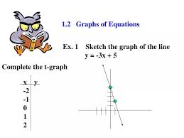 Ppt 1 2 Graphs Of Equations