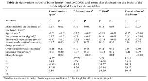 Association Between Skin Thickness And Bone Density In Adult