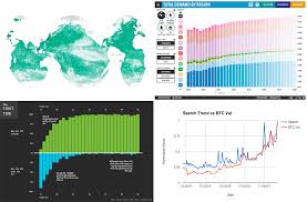 Anychart Amazing Charts In New Data Visualization Weekly