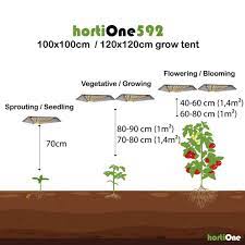 distance of your grow light