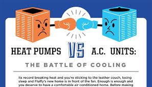 Heat Pumps Vs Ac Infographic