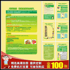 Buy Food Safety Management Paintings Posters Wall Charts
