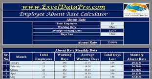 employee absent rate