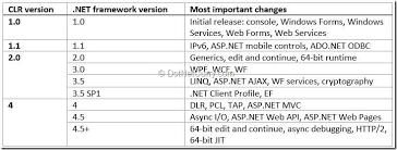 net framework versions