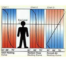 radiant floor heat frequently asked