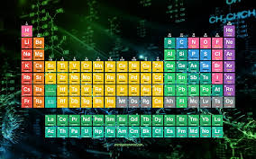 periodic table chemistry background