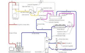 Image Result For Ammonia Refrigeration System Process Flow
