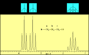 1h nuclear magnetic resonance (nmr) chemical shifts. Nmr Spectroscopy Tutorial