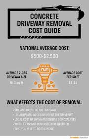 concrete driveway removal cost guide