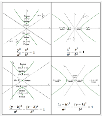 Hyperbola Properties Components And