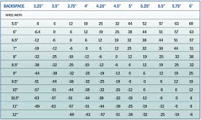 Mercedes Wheel Offset Chart Best Picture Of Chart Anyimage Org