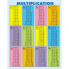 multiplication tables all facts to 12