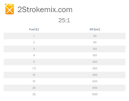 25 to 1 fuel mix chart 2 stroke mix