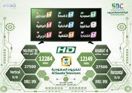 تردد الرياضية السعودية hd video
