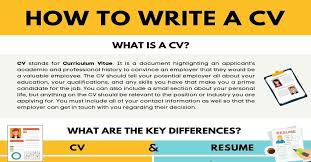For example, the chronological cv, which is the most common of them all, is used to emphasise an applicant's employment history.it starts by listing their professional experience in reverse chronological order (that is, with their most recent. How To Write A Cv Step By Step Guide To Writing A Successful Cv 7esl
