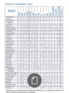 Iv Medication Compatibility Chart Charting For Nurses