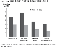 Institutional Racism and Racial Discrimination in the U.S. Health Care System