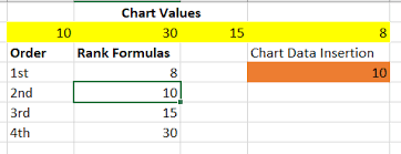 Tech Tip How To Use Chart Ranking With Dynamic