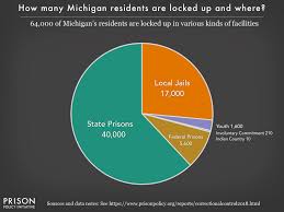 Michigan Profile Prison Policy Initiative