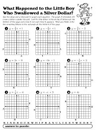 Linear Equations And Their Graphs