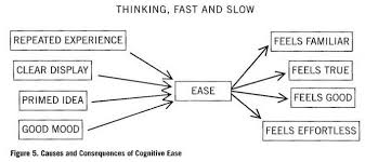 Download thinking, fast and slow by daniel kahneman in pdf epub format complete free. Thinking Fast And Slow Summary 7 Important Concepts From The Book