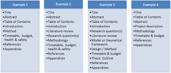 Apa format literature review sample   Writing an Academic    