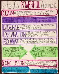 Essay Format Awesome Anchor Charts For Teaching Writing