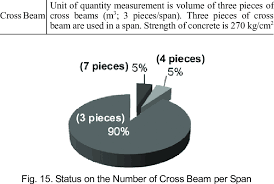 approach to calculate the quantity of