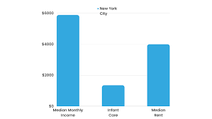 cost of child care in new york a
