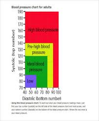Sample Blood Pressure Chart In Pdf 9 Examples In Pdf