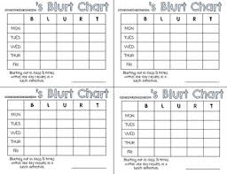 Blurt Out Chart Worksheets Teaching Resources Tpt