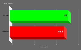 Radeon Vii Vs Rtx 2080 Which 700 Gpu Should You Get