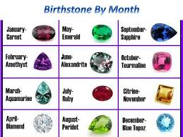 Ppt Birthstone Chart List Of Birthstone For Each Month