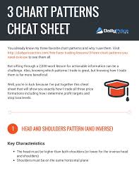 3 Forex Chart Patterns Cheat Sheet