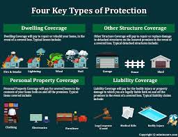 65 Things Your Homeowners Insurance Covers Learn What Homeowners  gambar png