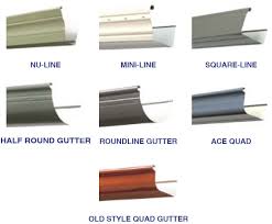 Know Your Gutter System Gutter Installation Sydney Able