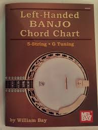 Left Handed Banjo Chord Chart