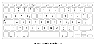 caracteres nos teclados macbook