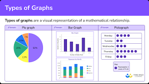 Types Of Graphs Elementary Math Steps