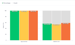 How To Make Split Grouped Column Bar Chart In Highcharts