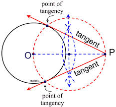 construct tangents to circles