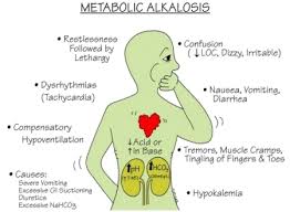 Acidosis Vs Alkalosis Chart Google Search Metabolic