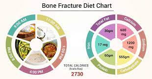 t chart for bone fracture patient