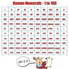 Roman Numerals Jigsaw Puzzle 1 To 1000 Free Online