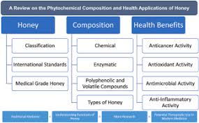 phytochemical composition and health