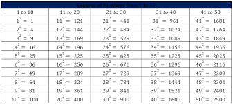 squares and square roots exles