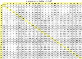Printable Times Table Chart To 25 25x25 Multiplication