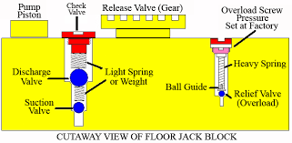 parts of a floor jack outlet benim