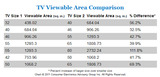 45 Studious 50 Inch Tv Size Comparison