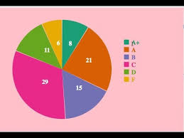 Pie Chart Using D3 Js V5 Part 1 From D3 Js Udemy Course